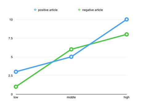 Image result for Moderation Hypothesis