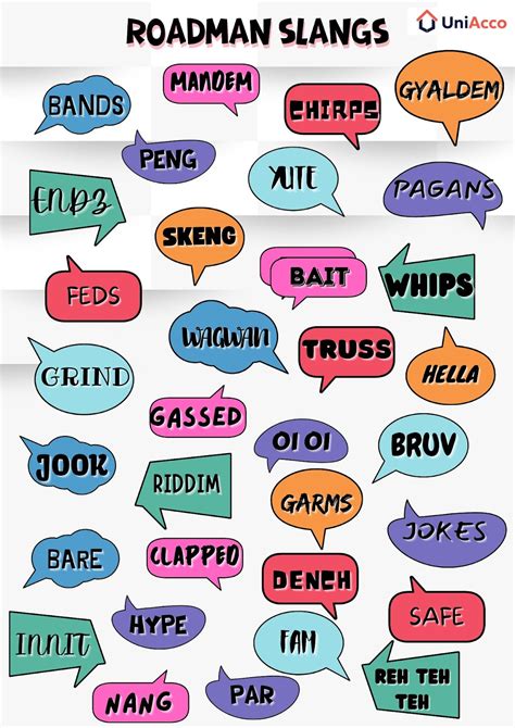 Master Roadman Slang: A Full Guide - UniAcco