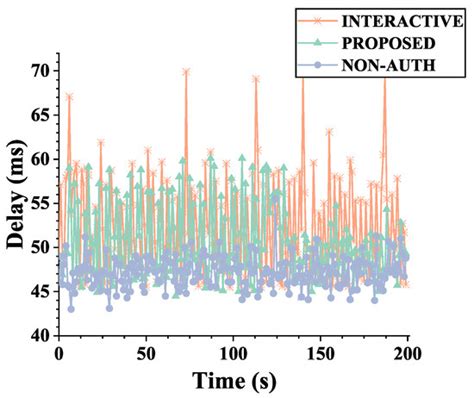 Sensors | Special Issue : Cloud-Edge-Device Collaboration Computing on ...