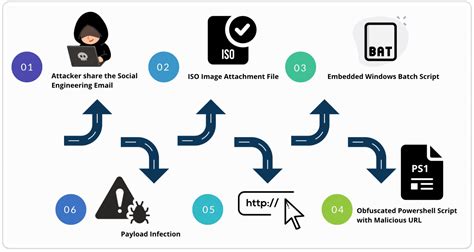 New Remcos Variant Exploits ISO Images to Gain Remote Control of ...