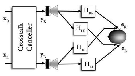 Image result for Audio Compression System Block Diagram