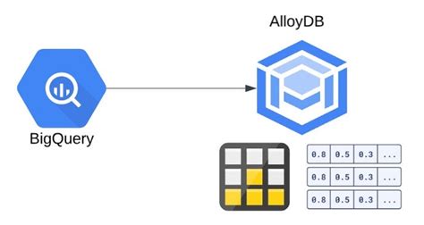Image result for Langchain Postgres Vector Store Architecture