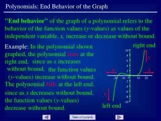 Image result for Functions of Behavior Graph