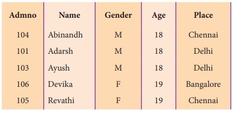 Image result for Fetch API JavaScript in SQL Server Tamil