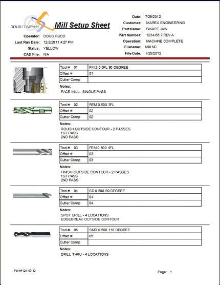 Image result for SQL Code Inlist