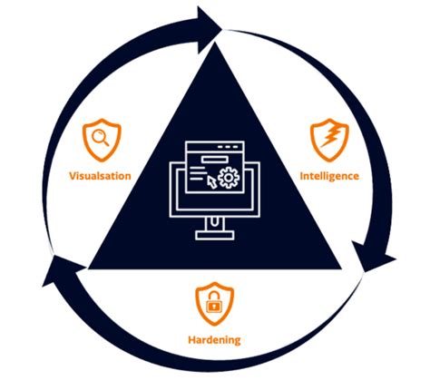 AX Program 的图像结果