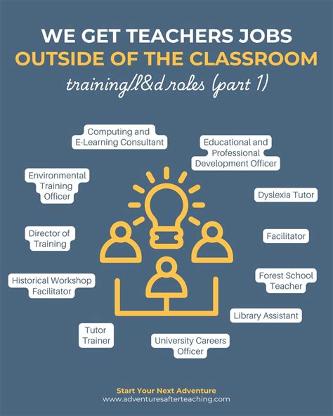 #exteacherjobs #trainerroles #teacherskills #careerchangeforteachers ...