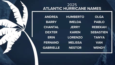 National Hurricane Center announces storm names, changes ahead of 2025 ...