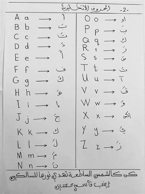 Image result for Arabic script Arabic Alphabet