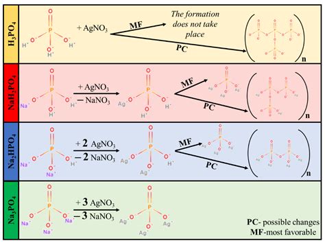 Rapid Synthesis Method of Ag3PO4 as Reusable Photocatalytically Active ...