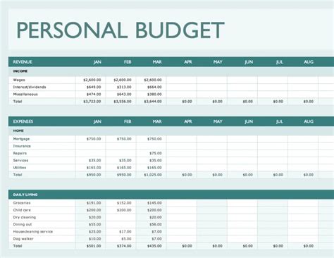 Budget Examples 的图像结果