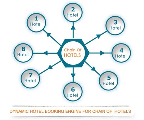 Bespoke Online Hotel Booking Engine Solution, Hotel Booking Website ...