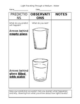 Image result for Observation Light Refraction