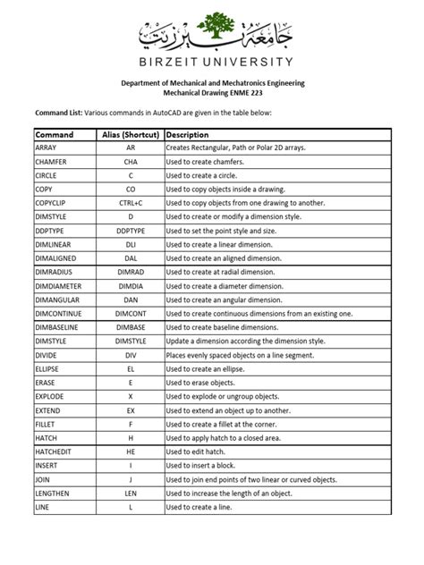 Image result for AutoCAD Command Line List