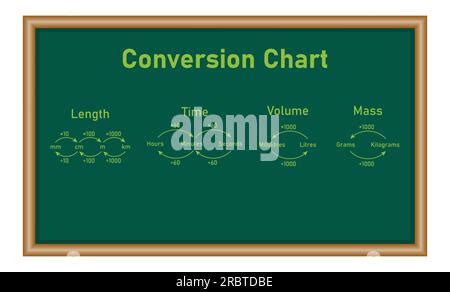 Image result for Basic Physics Conversion Chart
