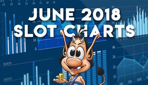 slotswinner traffic statistics