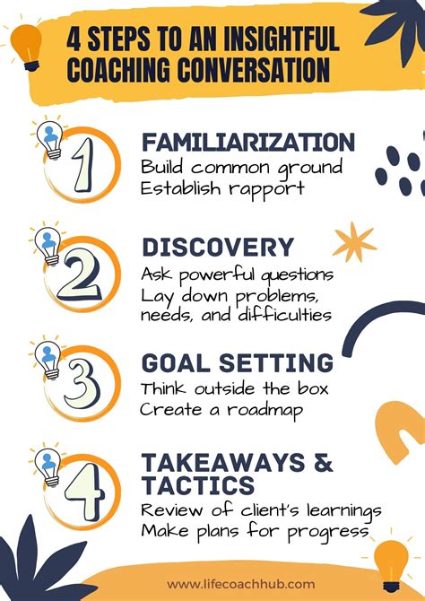 Coaching Samples 的图像结果