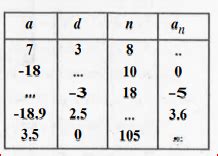 Fill in the blanks in the following table, given that a is the first ...
