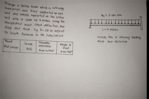 Image result for Eurocoded Simple Timber Beam Deflection