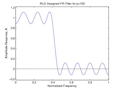 Image result for Iterative Least Squares Algorithm