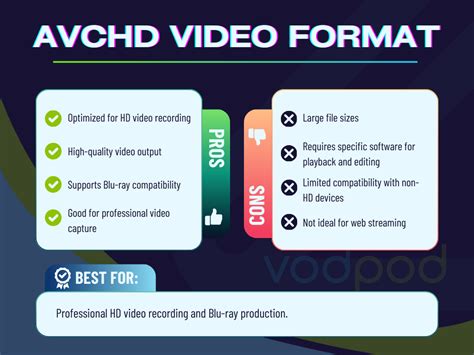 Image result for AVCHD Tutorial