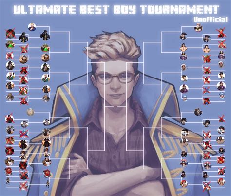 Rustage 2 的图像结果