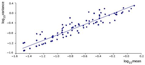 Risk Assessment for Tomato Fruitworm in Processing Tomato Crop-Egg ...