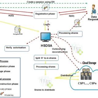 Image result for AES Algorithm Flowchart