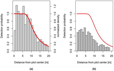 Towards an Optimization of Sample Plot Size and Scanner Position Layout ...