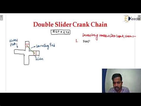Explained: Double Slider Crank Chain - Simple Mechanism - GATE Theory ...