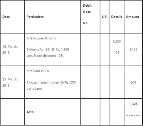 Worksheet Solutions: Recording of Transactions - II - Accountancy Class ...