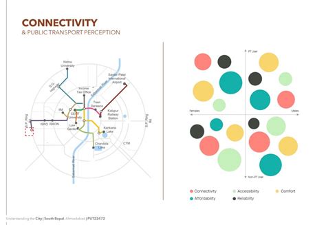 Demystifying the suburbia: A case of South Bopal | CEPT - Portfolio