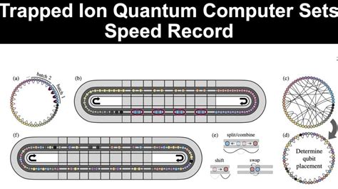 Image result for Future Quantum Computers