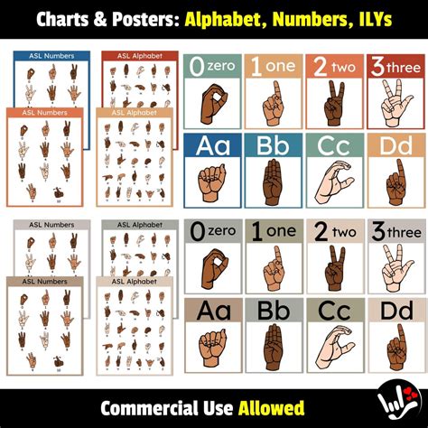 ASL Bundle Alphabet & Numbers Charts ABC Posters | American Sign ...