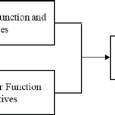 Processing Serial 的图像结果
