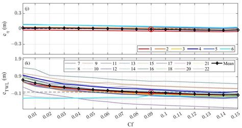 Total Water Level Mitigation Related to Fringing Reef and Upperbeach ...