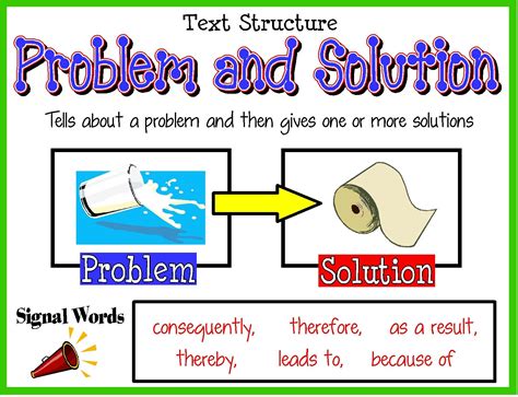Problem and Solution Structure 的图像结果