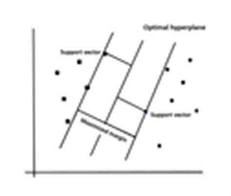 Image result for Support Vector Machine