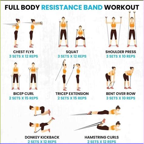 Image result for Exercise Band Workout