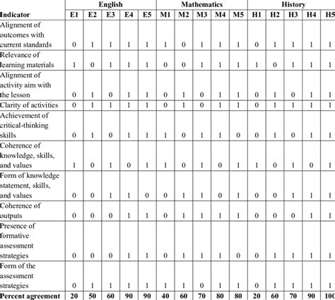 Inter-Rater Reliability Table 的图像结果
