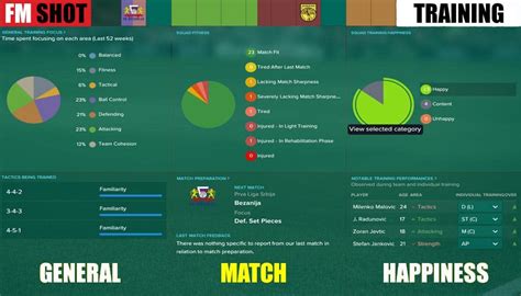 Image result for Football Manager Tutorial