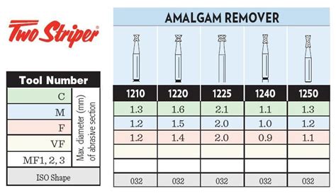 Two Striper Diamond Bur Amalgam Remover