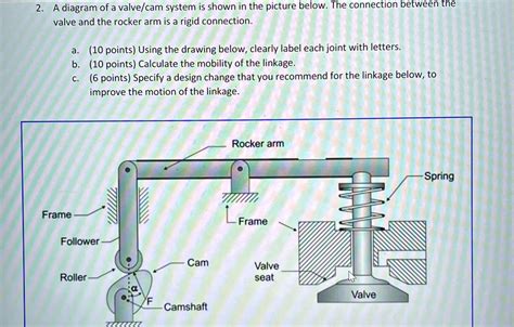 Rocker Connection Machine Design 的图像结果