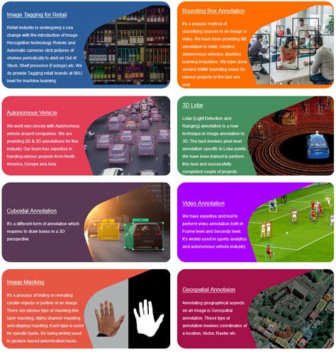Image result for Visual Annotation Services