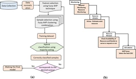 Image result for Image Classification Steps