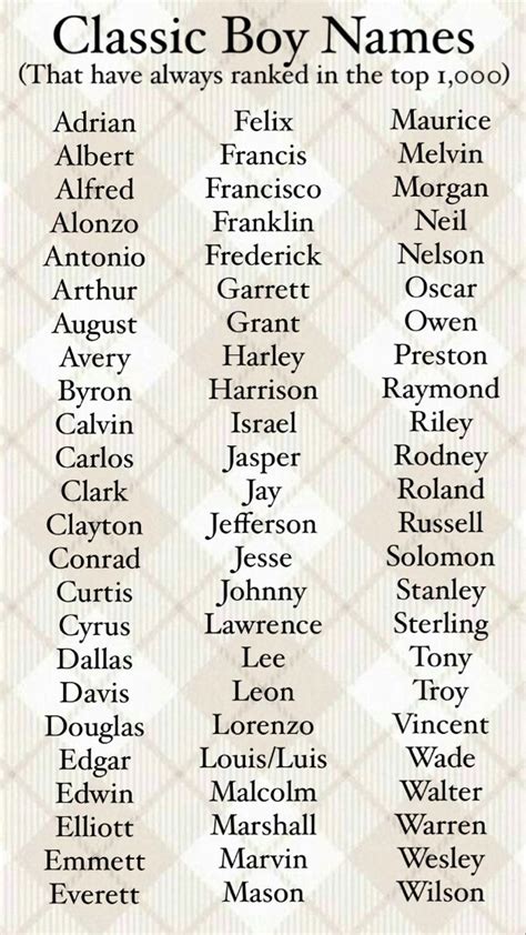 ~Classic Boy Names~ | Writing inspiration tips, Classic boy names ...