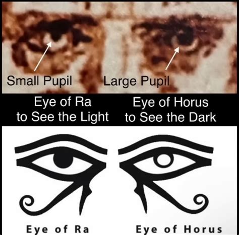 Pin by Whitney Claiborne on definitely me | Eye of ra, Eye of horus, Ancient knowledge
