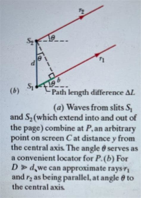 Interference From Two Slits vs One Slit 的图像结果