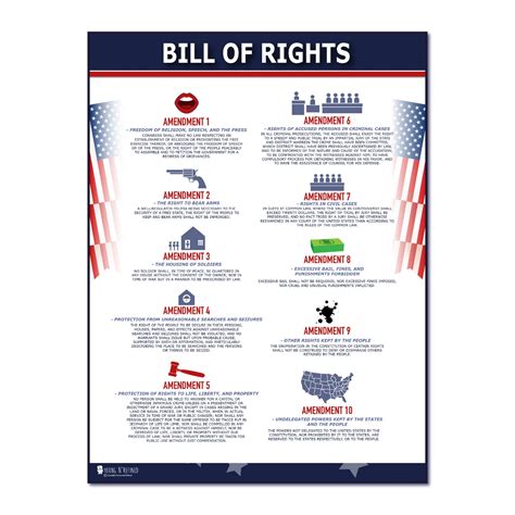 Bill of Rights Poster Classroom Chart Décor Laminated Replica Young N ...