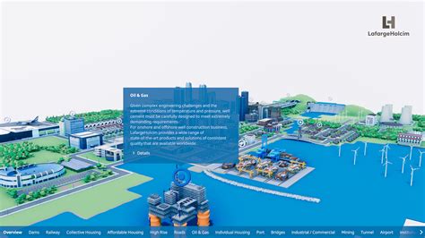 Smart City - Prefrontal Cortex